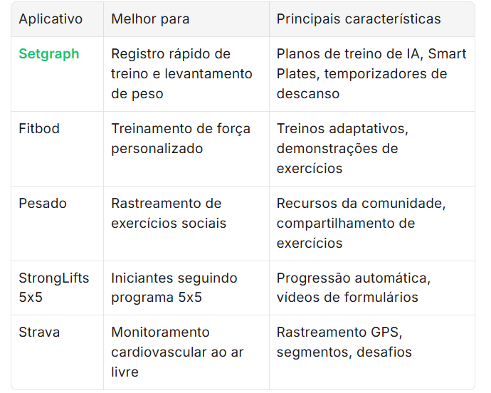 image-12 Os 5 melhores aplicativos de monitoramento de treino em 2025